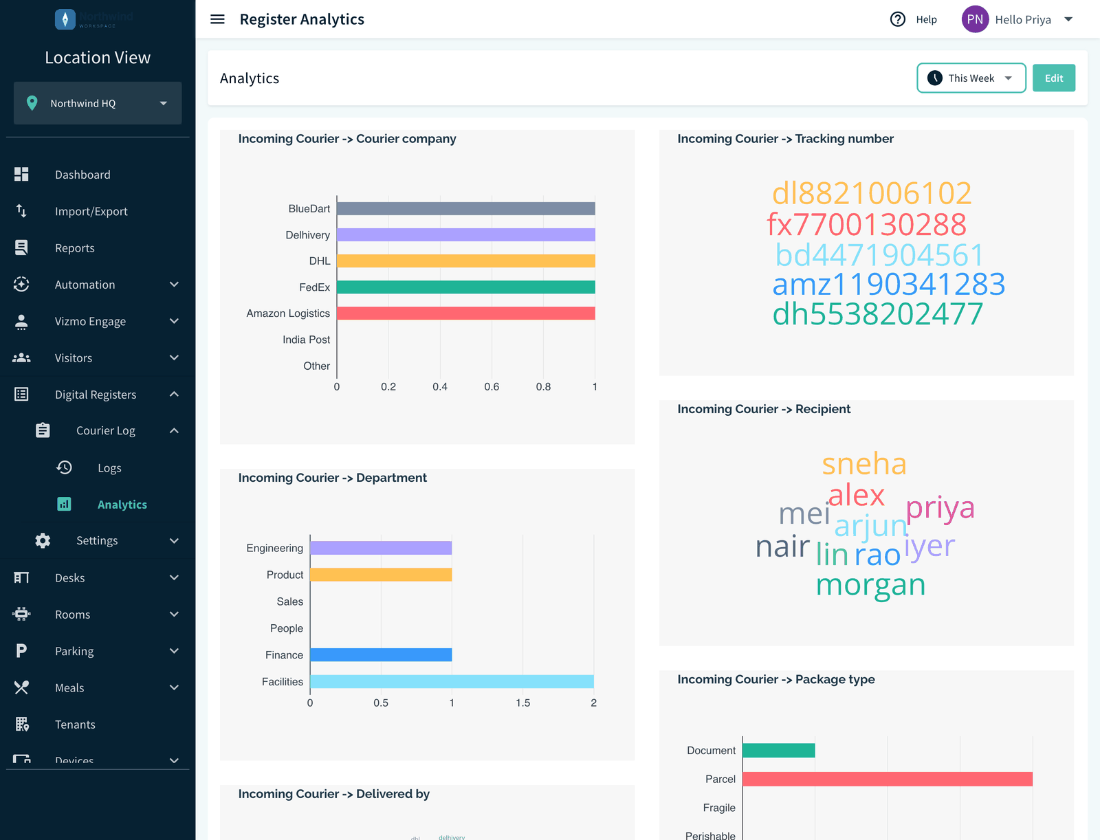 Register Analytics page with the date filter and charts