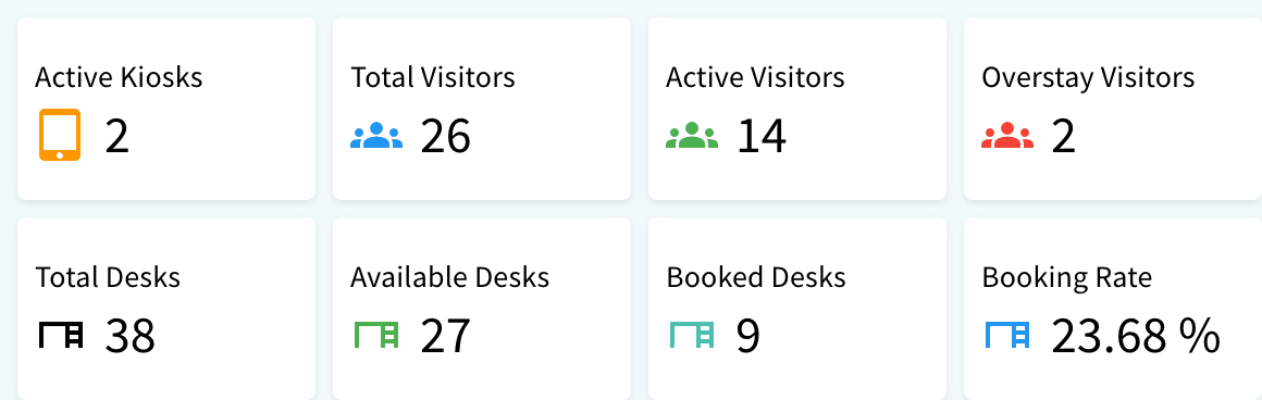 Dashboard, Overstay Visitors card