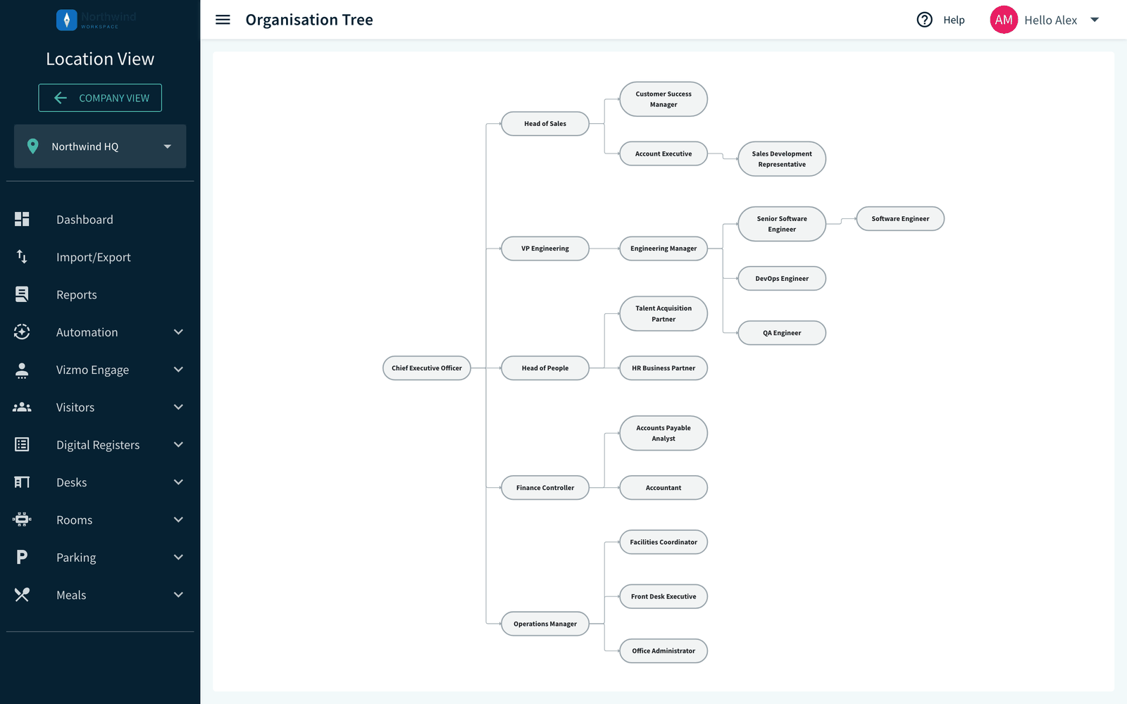 Organisation Tree with designation hierarchy